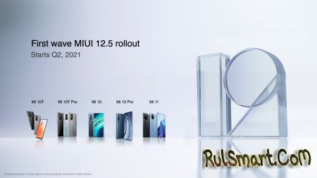 Xiaomi   50   MIUI 12.5 ()