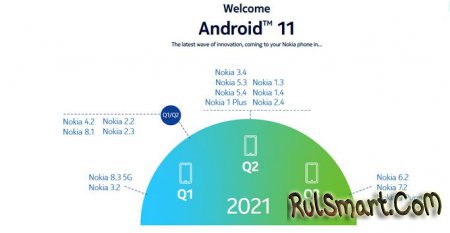   Nokia   Android 11 (  )