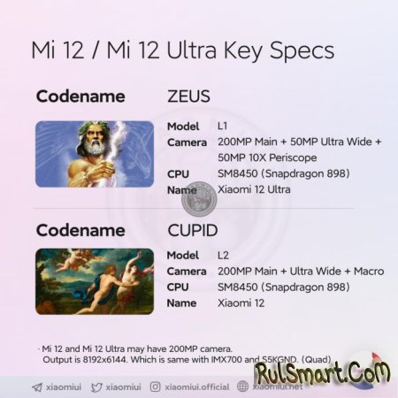 Xiaomi 12  Xiaomi 12 Ultra:  ,     Apple