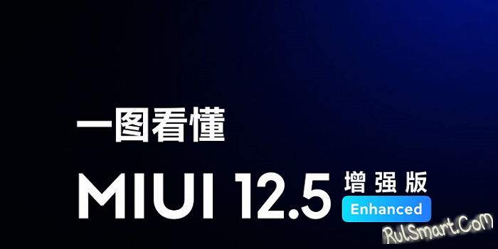 Xiaomi  MIUI 12.5 Global   