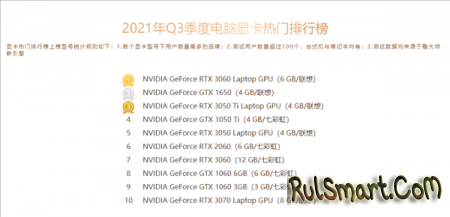 Nvidia  AMD  :  GeForce  
