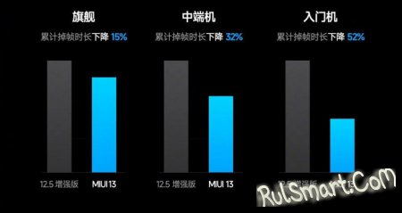 30  Xiaomi  MIUI 13 Stable  1.02.2022