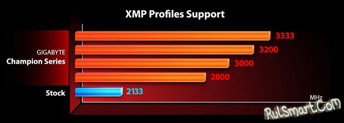 Как включить XMP профиль Gigabyte для ускорения оперативной памяти? (инструкция)