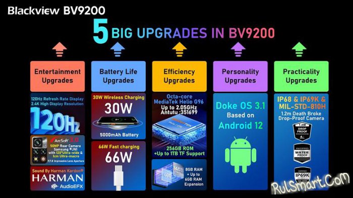 Blackview BV9200: защищенный смартфон на Android 12 продается за $200