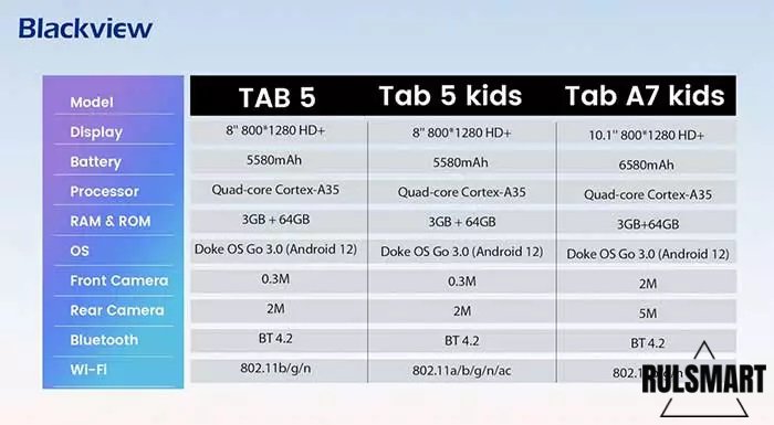 Blackview   A53  A53 Pro   Tab 5 Kids  Tab A7 Kids
