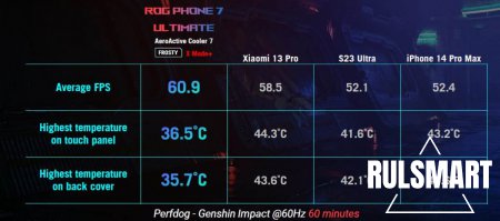Asus ROG Phone 7  7 Ultimate:    