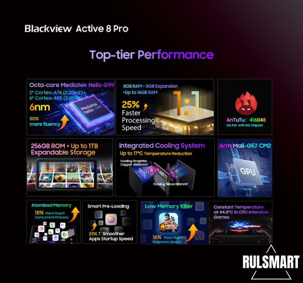 Blackview Active 8 Pro:      
