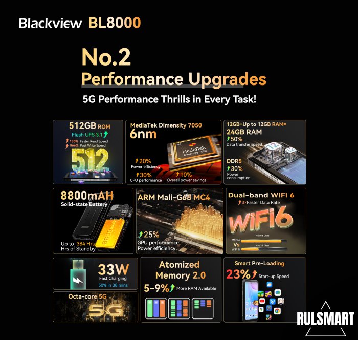 Blackview BL8000         