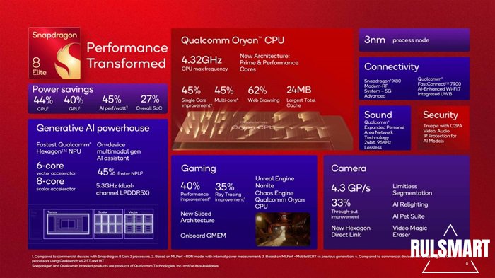 Snapdragon 8 Elite:   SoC    Qualcomm