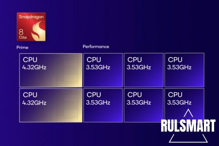 Snapdragon 8 Elite:   SoC    Qualcomm