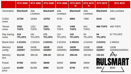 Nvidia    RTX 50   DLSS 4