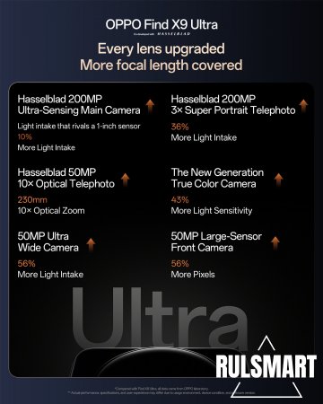 Oppo Find X9 Ultra: �������������� ����� �������� �� ������