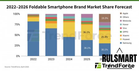 Apple ����� ������ ������ ����� �� ����� �������� ����������